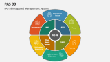 PAS 99 Integrated Management Systems - Slide 1