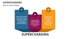 Need of Supercharging - Slide 1