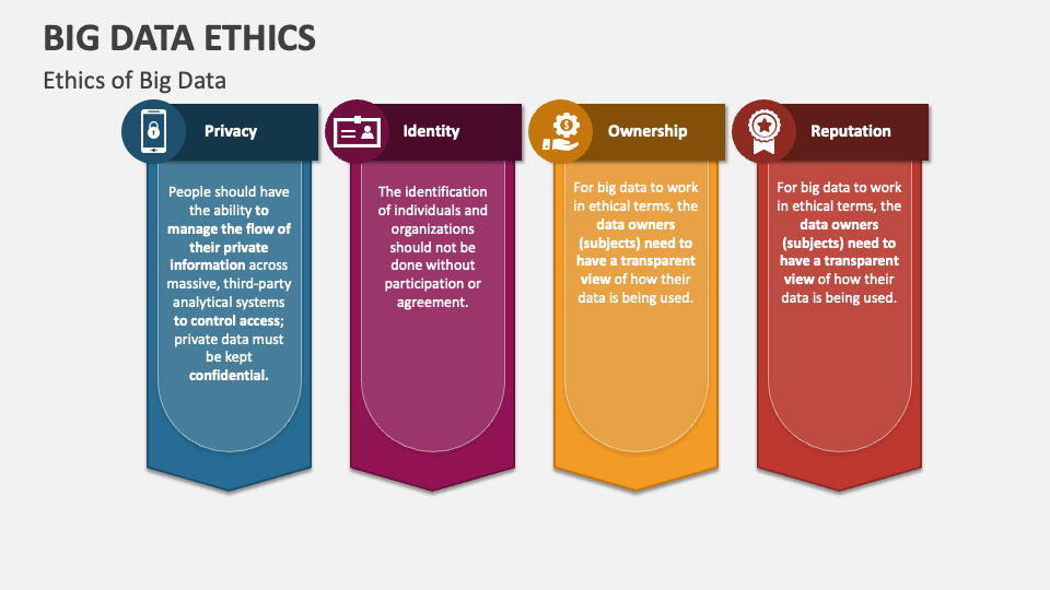 big data ethics case study