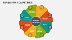 Pragmatic Competence - Slide 1