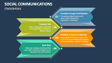 Characteristics of Social Communication - Slide 3