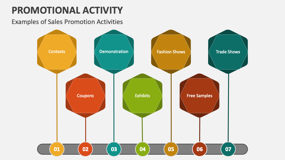 Promotional Activity PowerPoint Presentation Slides PPT Template