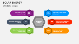 Why Solar Energy - Slide 3