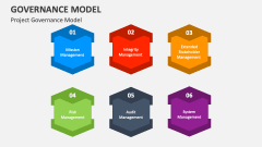 Project Governance Model - Slide 1