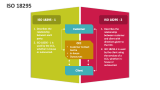 ISO 18295 - Slide 2