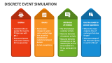 Discrete Event Simulation PowerPoint Presentation Slides - PPT Template