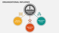 Organizational Influence - Slide 1