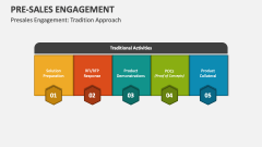 Presales Engagement: Tradition Approach - Slide 1
