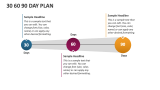 30 60 90 Day Plan - Slide 4