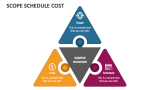 Scope Schedule Cost - Slide 2