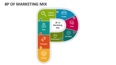 8P of Marketing Mix - Slide