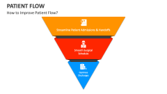 How to Improve Patient Flow? - Slide 1