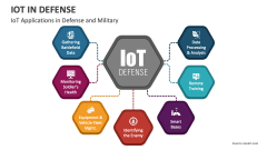 IoT Applications in Defense and Military - Slide 1