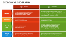 Geology Vs Geography - Slide 1