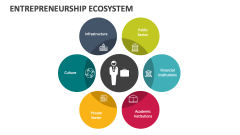 Entrepreneurship Ecosystem - Slide 1
