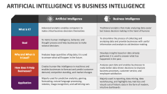Artificial Intelligence Vs Business Intelligence - Slide 1