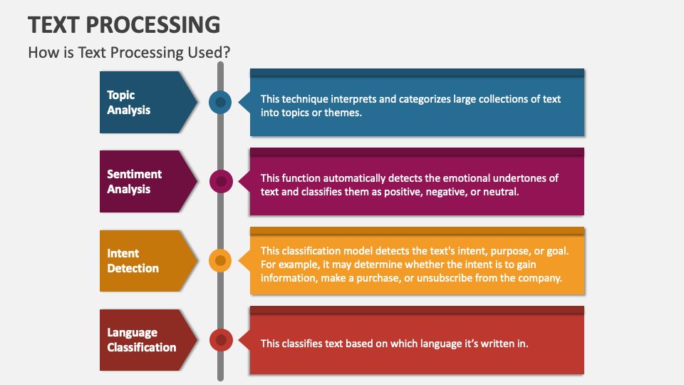Text Processing PowerPoint and Google Slides Template - PPT Slides