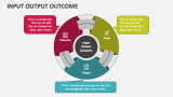 Input Output Outcome - Slide 2