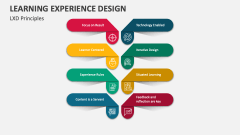 LXD Principles - Slide 1