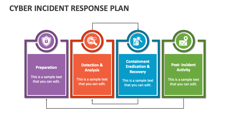 Cyber Incident Response Plan - Slide 1