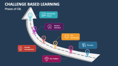 Phases of Challenge Based Learning - Slide 1