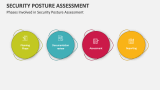 Phases Involved in Security Posture Assessment - Slide 3