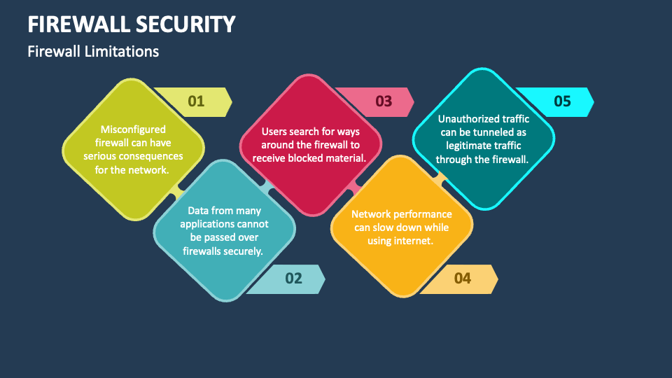 Firewall Security PowerPoint Presentation Slides - PPT Template