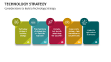 Considerations to Build a Technology Strategy - Slide 4