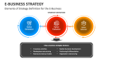 Elements of Strategy Definition for the E-Business - Slide 7