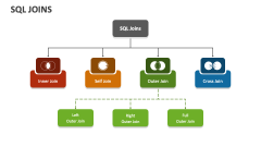 SQL Joins PowerPoint Presentation Slides - PPT Template
