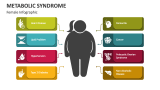 Metabolic Syndrome (Female Infographic) - Slide 2