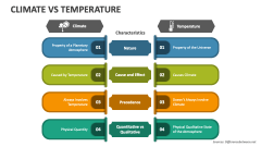 Climate Vs Temperature - Slide 1