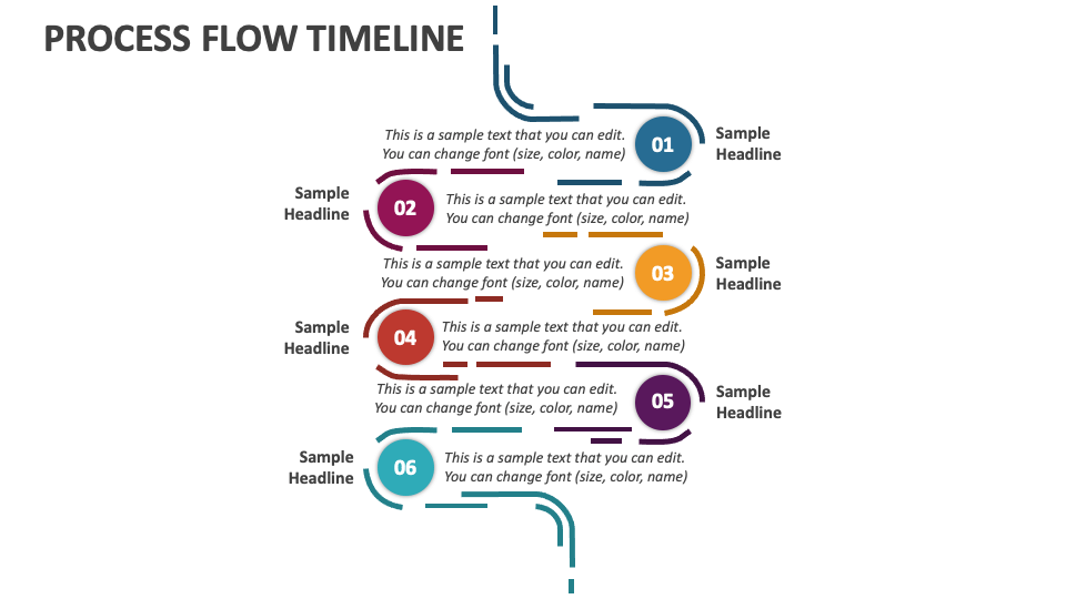 Process Flow Timeline PowerPoint and Google Slides Template - PPT Slides