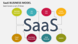 SaaS Business Model Covers a Lot of Areas - Slide 3