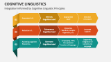 Integration Informed by Cognitive Linguistic Principles - Slide 4