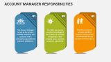 Account Manager Responsibilities - Slide 2