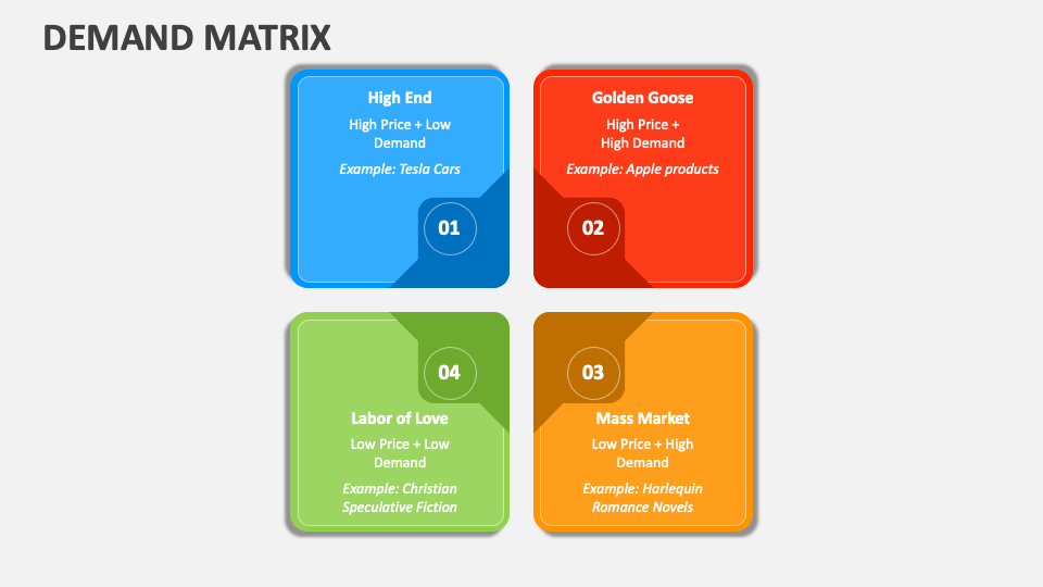 Demand Matrix - Slide 1