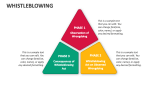 Whistleblowing - Slide 6