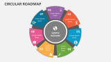 Circular Roadmap - Slide 3