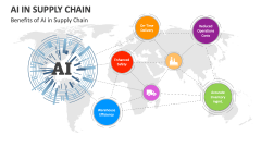 Benefits of AI in Supply Chain - Slide 1