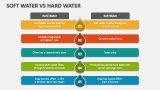 Soft Water Vs Hard Water - Slide 2