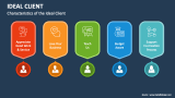 Characteristics of the Ideal Client - Slide 2