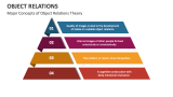 Major Concepts of Object Relations Theory - Slide 3