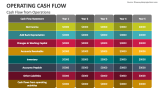Cash Flow from Operations - Slide 5