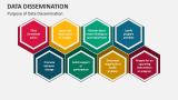 Purpose of Data Dissemination - Slide 1
