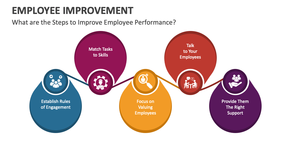 Employee Improvement PowerPoint and Google Slides Template PPT Slides