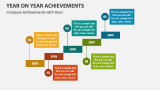Company Achievements with Years - Slide 3