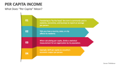 What Does Per Capita Income Mean? - Slide 1