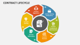 Contract Lifecycle - Slide 2