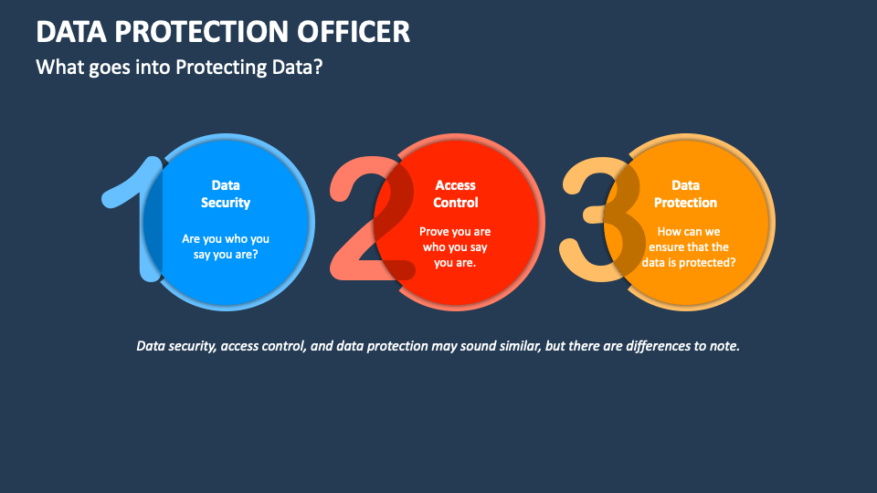 Data Protection Officer PowerPoint and Google Slides Template - PPT Slides